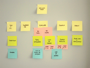 A photograph of the final structure of the mobile application "In Their Own Words" as shown using post-it notes