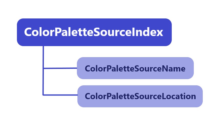 A visual example of a top-level metadata element with two sub-level elements from the color palette metadata schema I developed for a graduate-level research project.